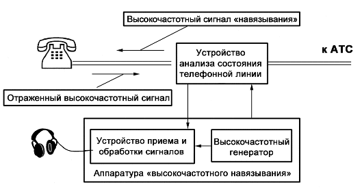 меры защиты информации от прослушки меры защиты информации от прослушки